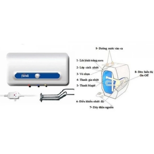 Bình Máy Nước Nóng Ferroli QQ AE 15L Gián Tiếp 2500W